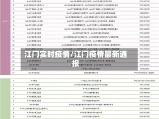 江门实时疫情/江门疫情最新通报