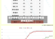 冠状疫情实时通报(冠状肺炎疫情最新地区实时)