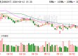 中无人机斥资1.55亿元回购334万股 拟用于股权激励或员工持股计划