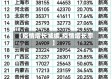 【疫情增长减缓,疫情增长率】