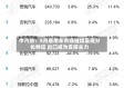 中汽协：5月乘用车市场继续呈现分化特征 出口成为支撑主力