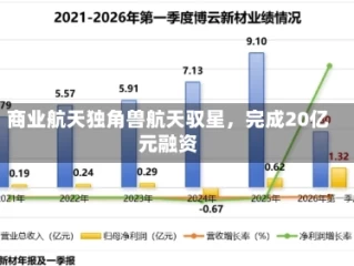 商业航天独角兽航天驭星，完成20亿元融资