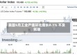 美国5月工业产值环比增长0.1% 不及预期