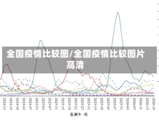 全国疫情比较图/全国疫情比较图片高清