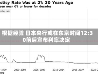 根据经验 日本央行或在东京时间12:30前后宣布利率决定