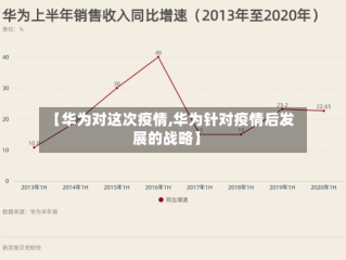 【华为对这次疫情,华为针对疫情后发展的战略】
