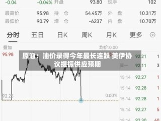 原油：油价录得今年最长连跌 美伊协议提振供应预期