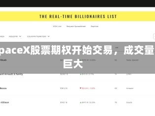 SpaceX股票期权开始交易，成交量巨大