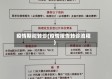 疫情期间转诊(疫情报告转诊流程)