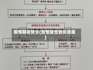 疫情期间转诊(疫情报告转诊流程)
