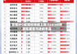 随着IPO后股价持续上涨 SpaceX有望超越亚马逊的市值