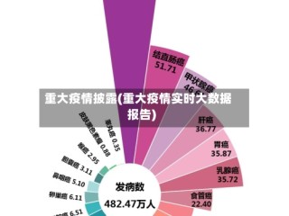 重大疫情披露(重大疫情实时大数据报告)