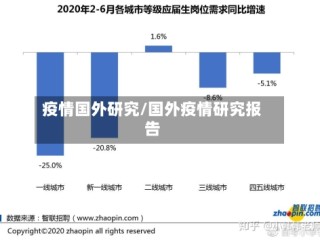 疫情国外研究/国外疫情研究报告