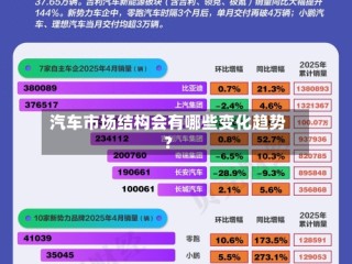 汽车市场结构会有哪些变化趋势？