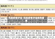 风险疫情评估/风险疫情评估报告模板