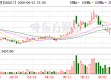 露笑科技：选举职工代表董事
