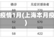 上海疫情1月(上海本月疫情)