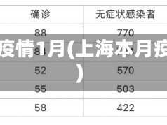 上海疫情1月(上海本月疫情)