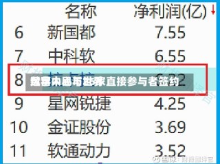 数字人民币世界运营中心与26家直接参与者签约