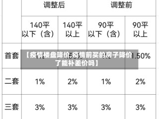 【疫情楼盘降价,疫情前买的房子降价了能补差价吗】