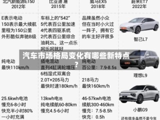 汽车市场格局变化有哪些新特点？