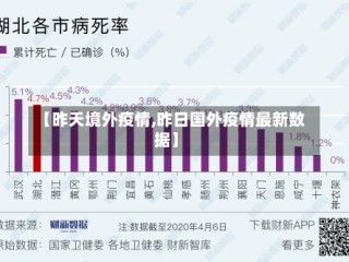 【昨天境外疫情,昨日国外疫情最新数据】