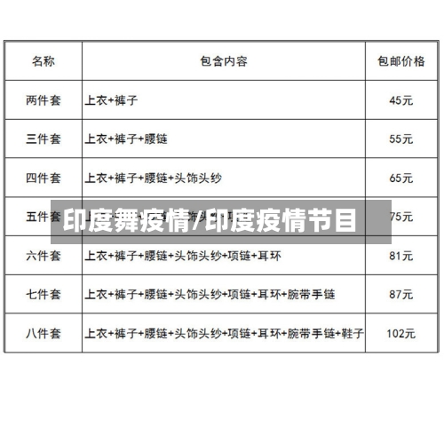 印度舞疫情/印度疫情节目-第2张图片