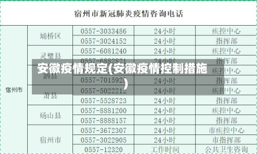 安徽疫情规定(安徽疫情控制措施)-第2张图片