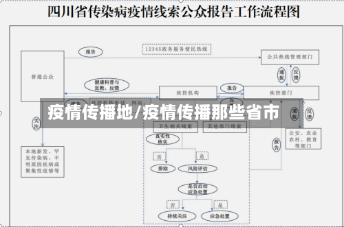 疫情传播地/疫情传播那些省市-第2张图片