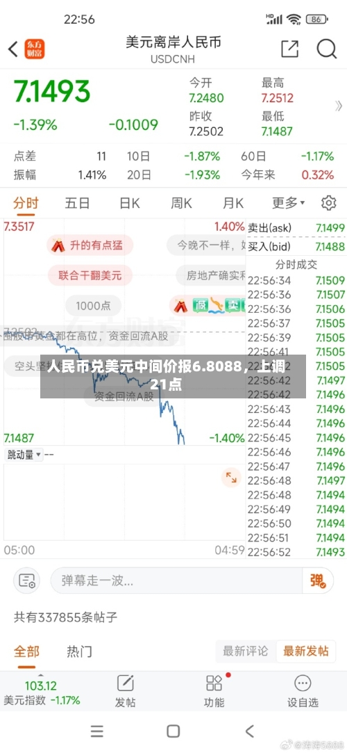人民币兑美元中间价报6.8088，上调21点-第1张图片