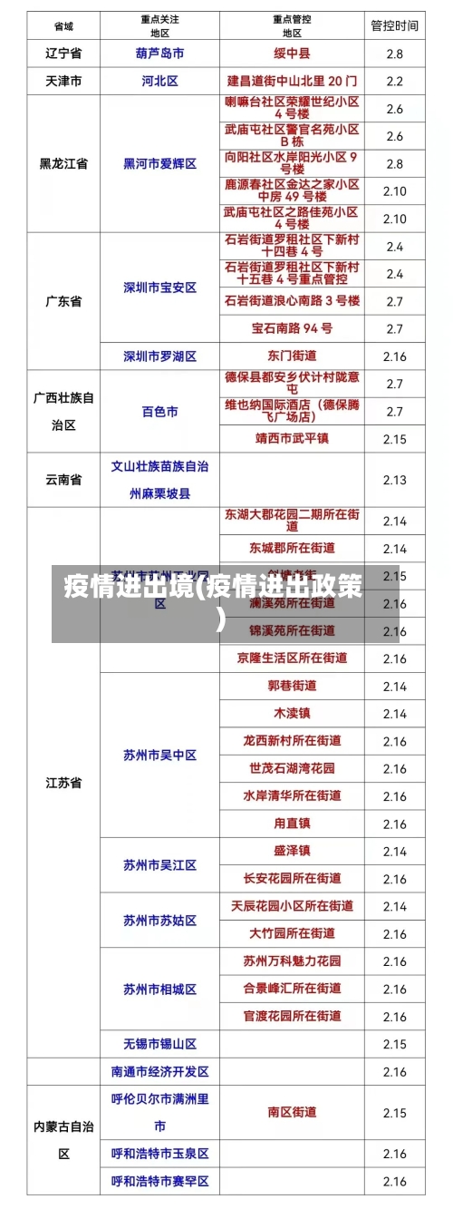 疫情进出境(疫情进出政策)-第1张图片