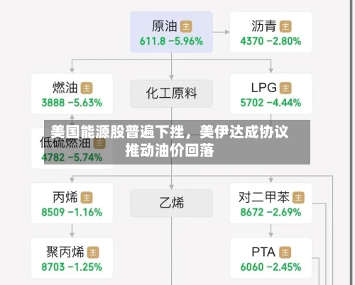 美国能源股普遍下挫，美伊达成协议推动油价回落-第2张图片