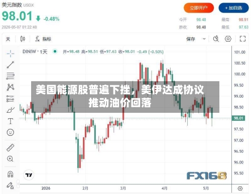 美国能源股普遍下挫，美伊达成协议推动油价回落-第3张图片