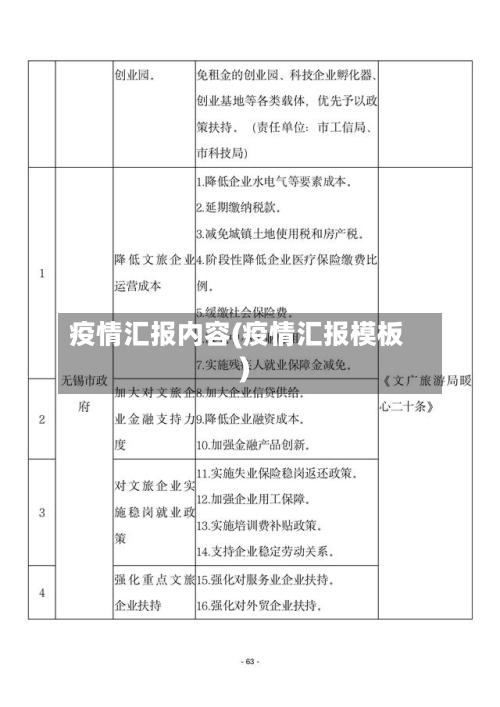 疫情汇报内容(疫情汇报模板)-第2张图片