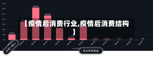 【疫情后消费行业,疫情后消费结构】-第1张图片