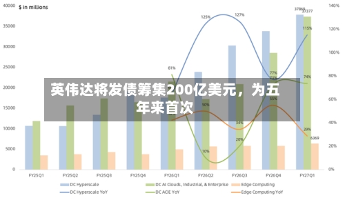 英伟达将发债筹集200亿美元，为五年来首次-第1张图片