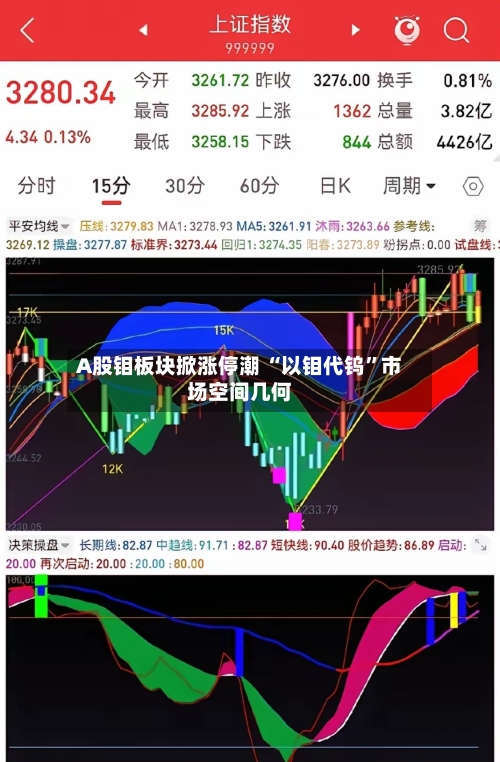 A股钼板块掀涨停潮 “以钼代钨”市场空间几何-第1张图片