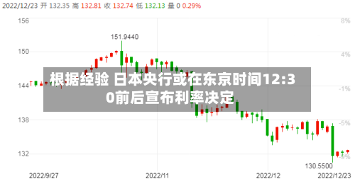 根据经验 日本央行或在东京时间12:30前后宣布利率决定-第2张图片