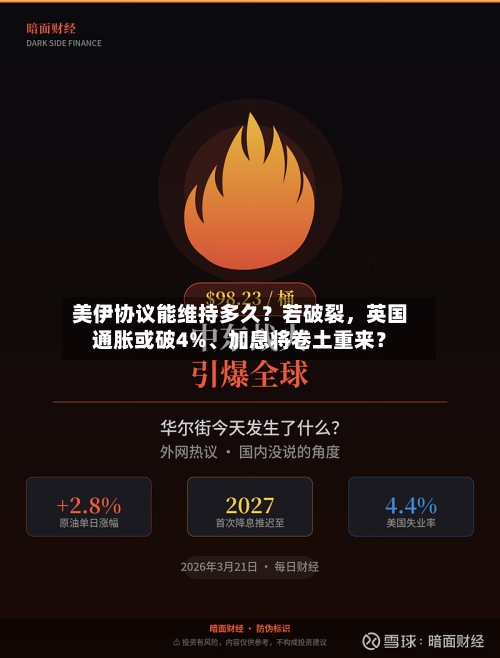 美伊协议能维持多久？若破裂	，英国通胀或破4%、加息将卷土重来？-第2张图片