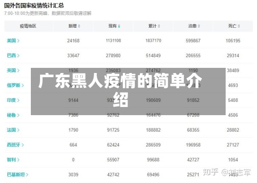 广东黑人疫情的简单介绍-第1张图片