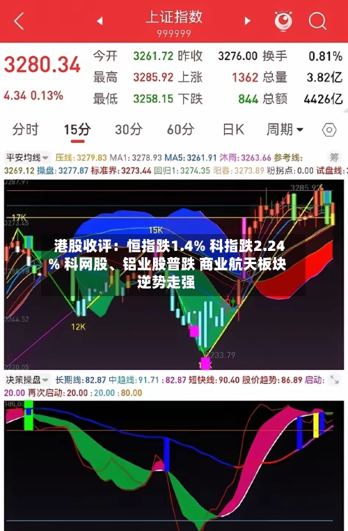 港股收评：恒指跌1.4% 科指跌2.24% 科网股、铝业股普跌 商业航天板块逆势走强-第1张图片