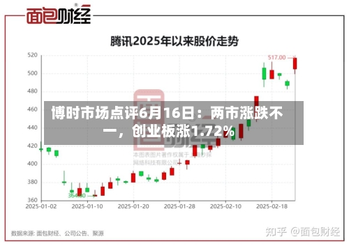 博时市场点评6月16日：两市涨跌不一，创业板涨1.72%-第2张图片