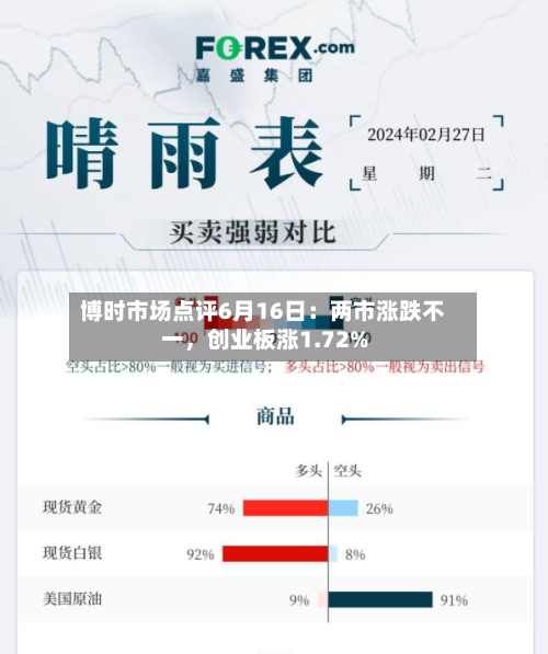博时市场点评6月16日：两市涨跌不一	，创业板涨1.72%-第1张图片
