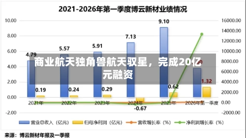 商业航天独角兽航天驭星	，完成20亿元融资-第1张图片