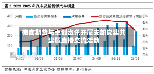 徽商期货与卓创资讯开展支部党建共建暨直播交流活动-第2张图片
