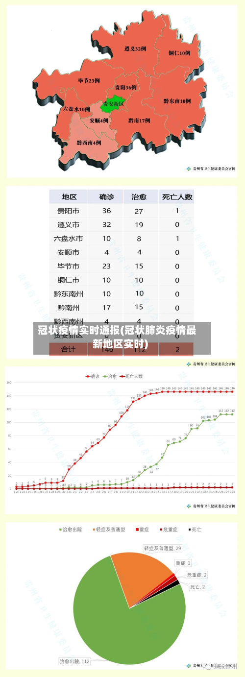 冠状疫情实时通报(冠状肺炎疫情最新地区实时)-第1张图片