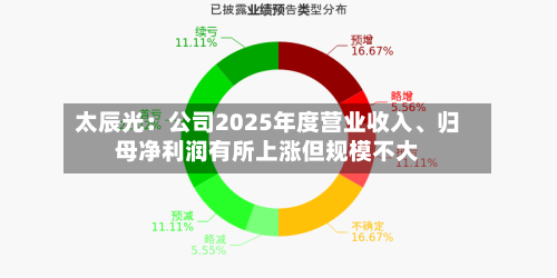 太辰光：公司2025年度营业收入、归母净利润有所上涨但规模不大-第1张图片