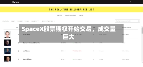 SpaceX股票期权开始交易	，成交量巨大-第1张图片
