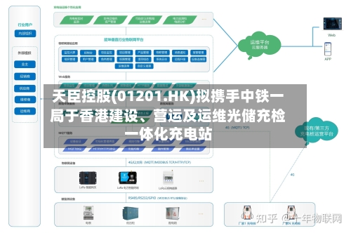 天臣控股(01201.HK)拟携手中铁一局于香港建设	、营运及运维光储充检一体化充电站-第1张图片