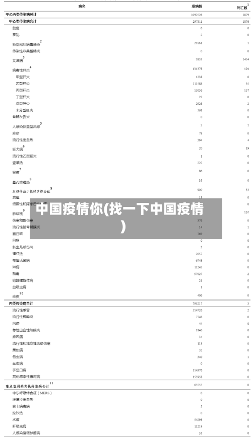 中国疫情你(找一下中国疫情)-第2张图片